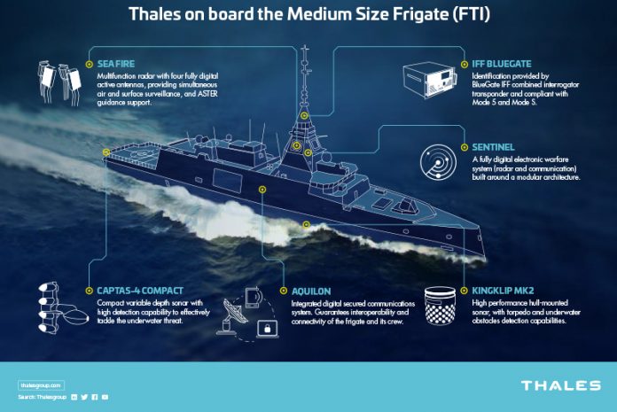 Thales-Naval