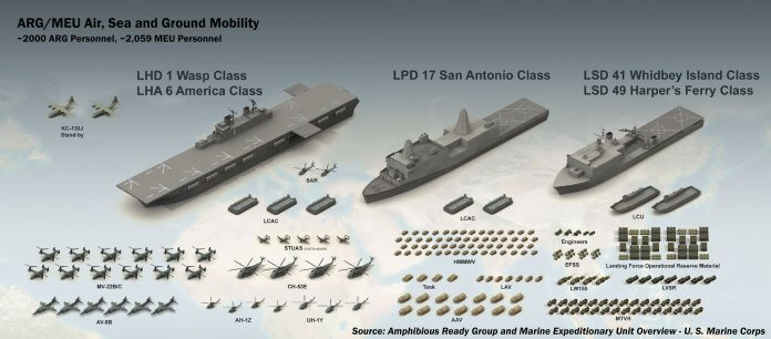 ARG-MEU-Overview-Graphic