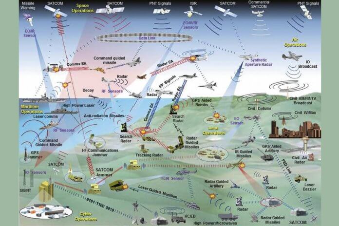 The-Spectrum-on-the-Battlefield-(NATO)-1