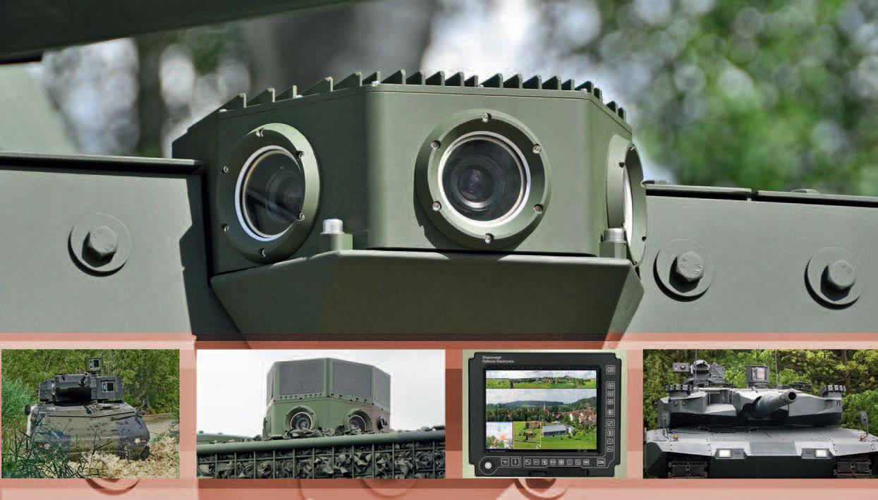 360 degree Situational Awareness systems