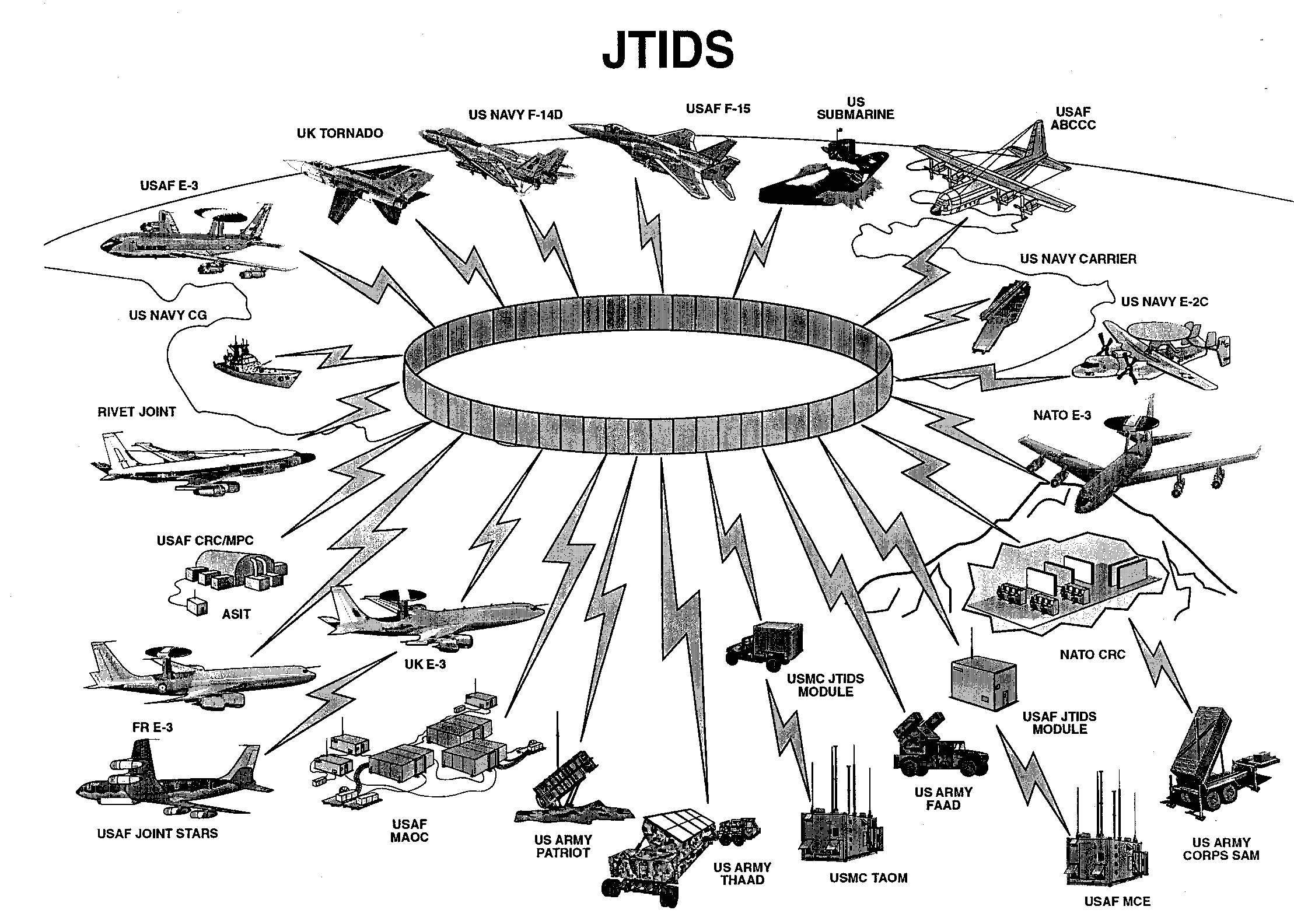 Early Link-16 Diagram 