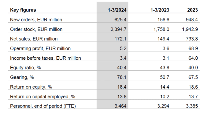 Key_figures_Q1_2024