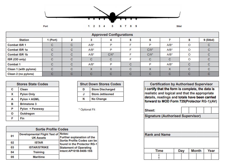 RAF MQ-9A Flying Log and Fatigue Data Sheet 