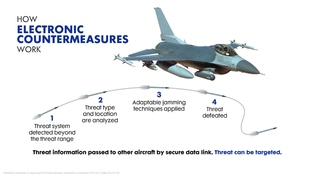 EW IRCM_F-16_Infographic_1920x1080_19-316