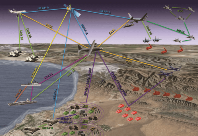 Tactical Datalink