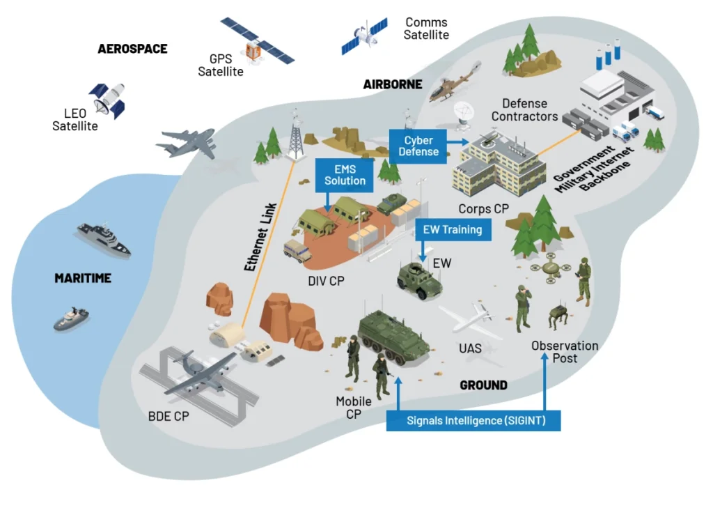 diagram-electronic-warfare.jpg